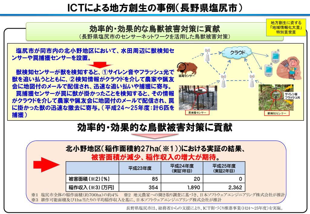 熊を寄せ付けない対策|今日からできる農地・自宅の守り方完全ガイド
