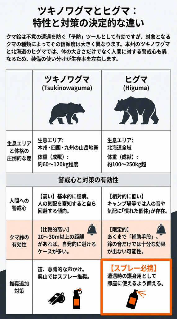 クマ鈴は効果あるのか？専門家見解と公的データで徹底検証