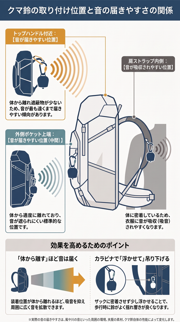 クマ鈴は効果あるのか？専門家見解と公的データで徹底検証