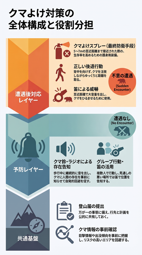 クマ鈴は効果あるのか？専門家見解と公的データで徹底検証