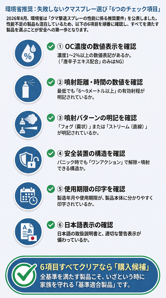 クマスプレー効果の真実|家族を守る選び方と使い方完全ガイド