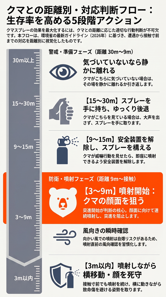 クマ鈴は効果あるのか？専門家見解と公的データで徹底検証