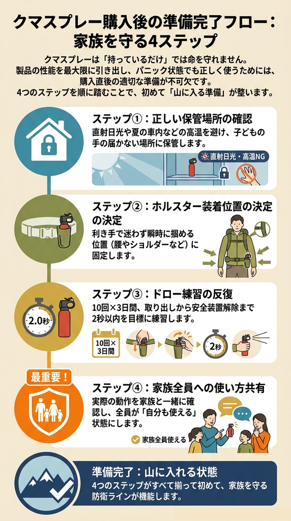 クマスプレー効果の真実|家族を守る選び方と使い方完全ガイド